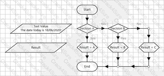 AD01 question answer